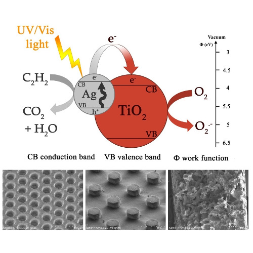 Fabrication of Fiber Filters with Antibacterial Properties for VOC