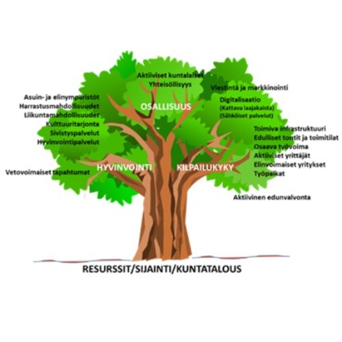 Image:  Sopeutuvat innovatiiviset maaseudut - SOMA