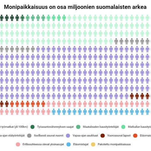 Image of  Monipaikkainen Pohjois-Karjala (MONIPOKA)