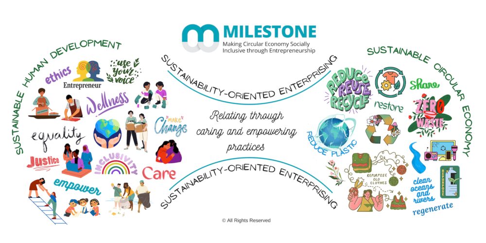 Introducing image of the groupMaking Circular Economy Socially Inclusive through Entrepreneurship (Project MILESTONE)