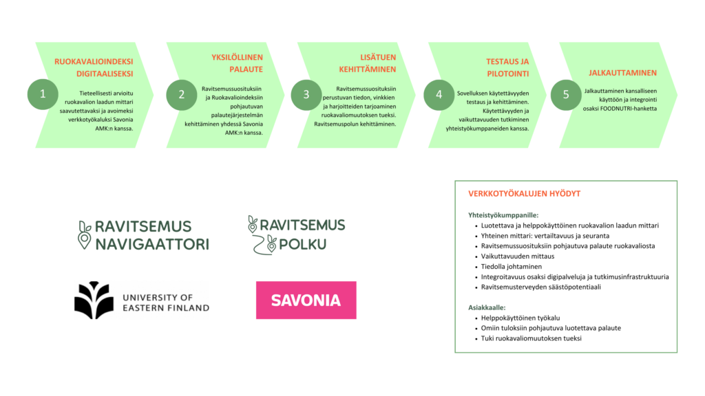 FOODNUTRI-hankkeen kuvaus: 1. Ruokavalioindeksi digitaaliseksi, 2. yksilöllinen palaute, 3. lisätuen kehittäminen, 4. testaus ja pilotointi ja 5. jalkauttaminen. 