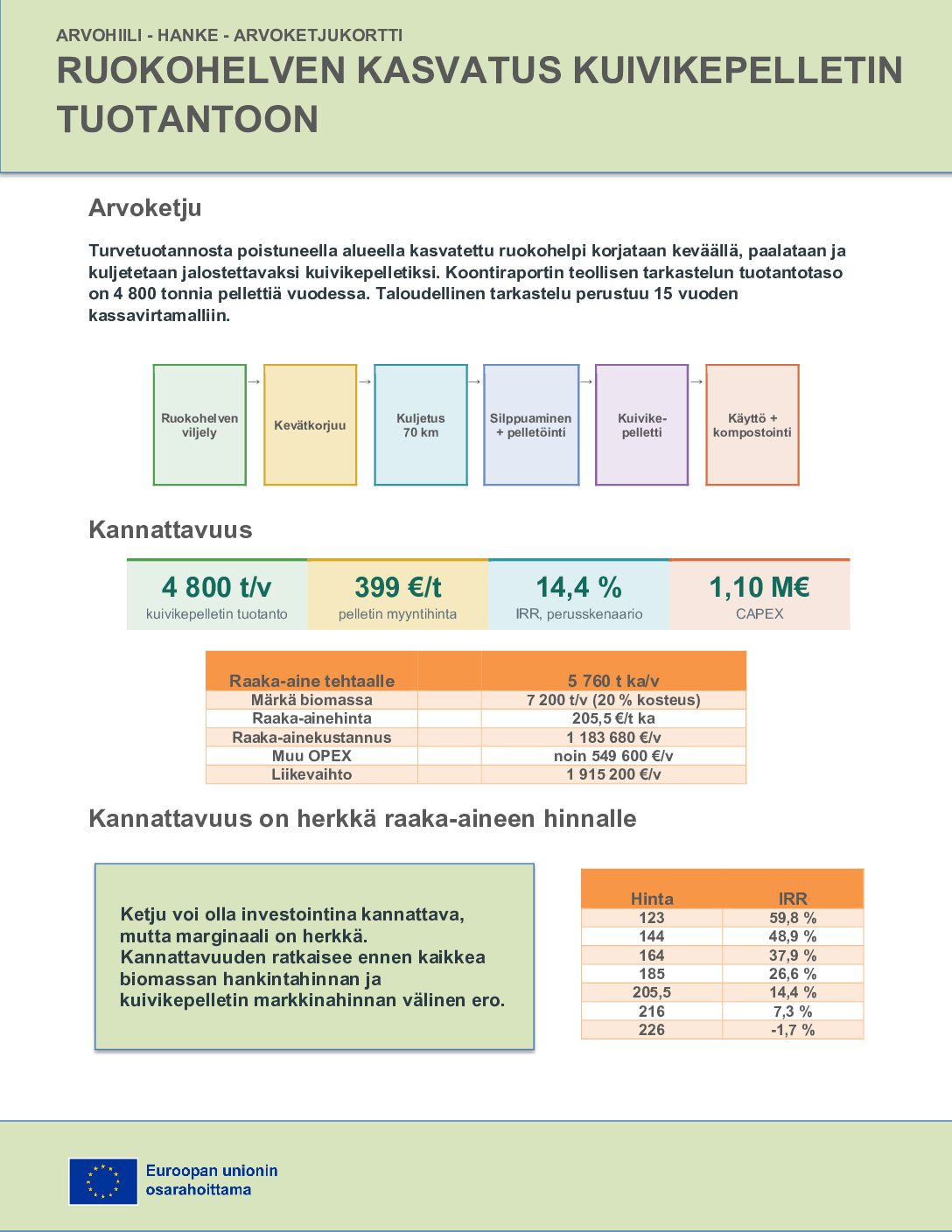 Infokortti ruokohelpi kuivikepelletiksi