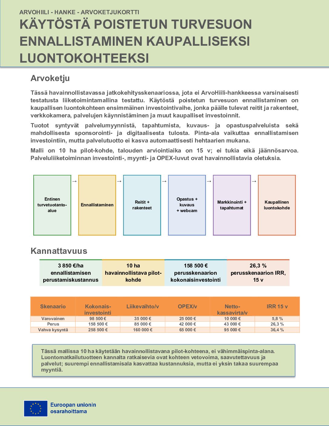 Infokortti ennallistaminen