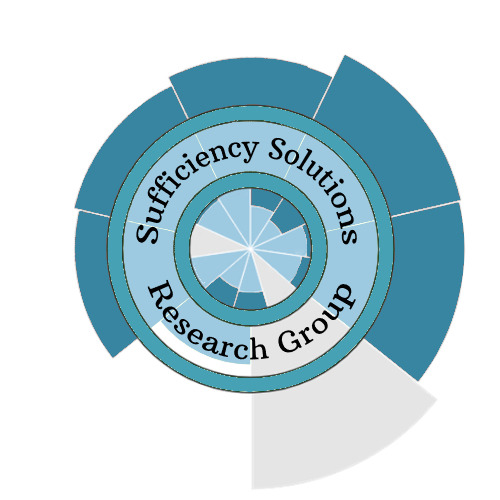 Image:  Sufficiency Solutions Research Group