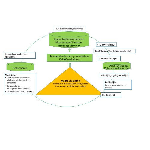 Image:  Uusimaa 2025 - The future of rural areas