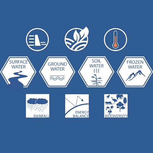 AQUAGUARD – Protecting the planet’s bloodstream: feasible and just opportunities to safeguard freshwater’s Earth system functions´s Profile image